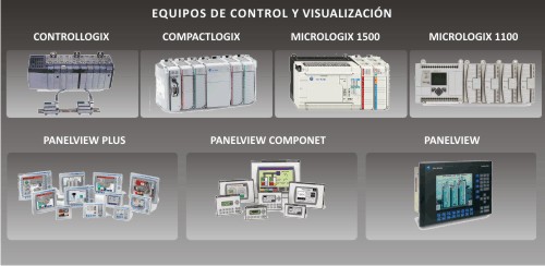 Equipos de Control